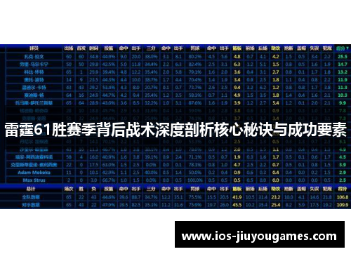 雷霆61胜赛季背后战术深度剖析核心秘诀与成功要素