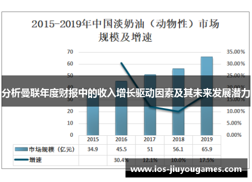分析曼联年度财报中的收入增长驱动因素及其未来发展潜力