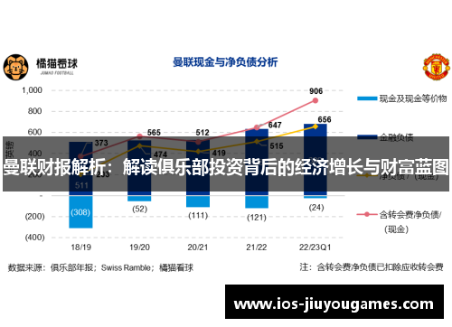 曼联财报解析：解读俱乐部投资背后的经济增长与财富蓝图