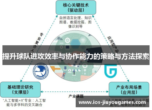 提升球队进攻效率与协作能力的策略与方法探索