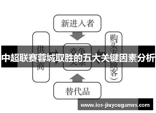 中超联赛蓉城取胜的五大关键因素分析