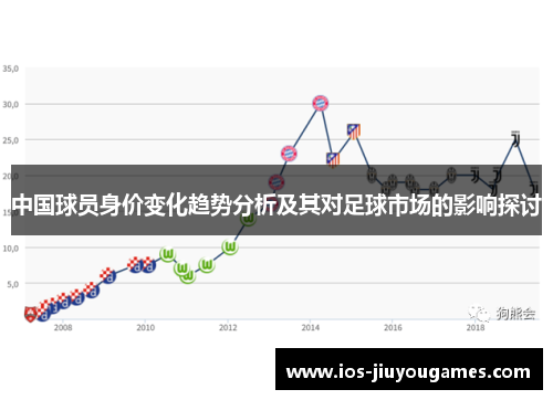 中国球员身价变化趋势分析及其对足球市场的影响探讨
