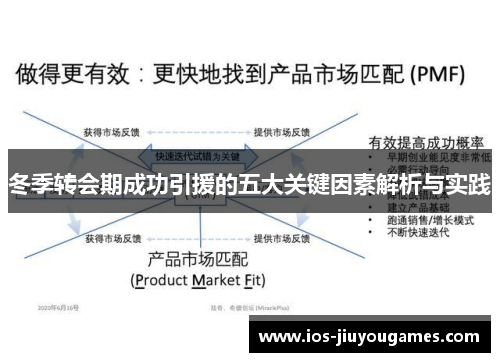 冬季转会期成功引援的五大关键因素解析与实践