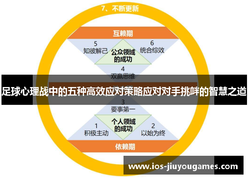 足球心理战中的五种高效应对策略应对对手挑衅的智慧之道