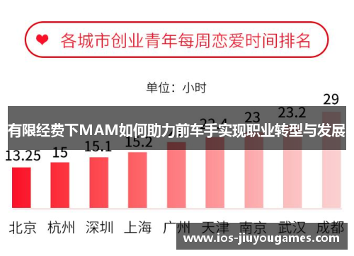 有限经费下MAM如何助力前车手实现职业转型与发展