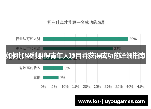 如何加盟利雅得青年人项目并获得成功的详细指南