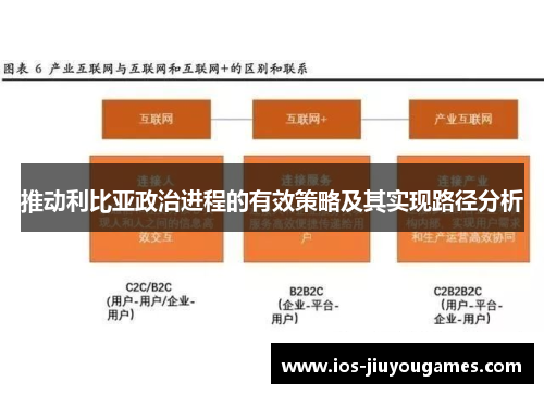 推动利比亚政治进程的有效策略及其实现路径分析