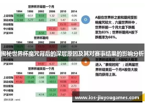 揭秘世界杯魔咒背后的深层原因及其对赛事结果的影响分析